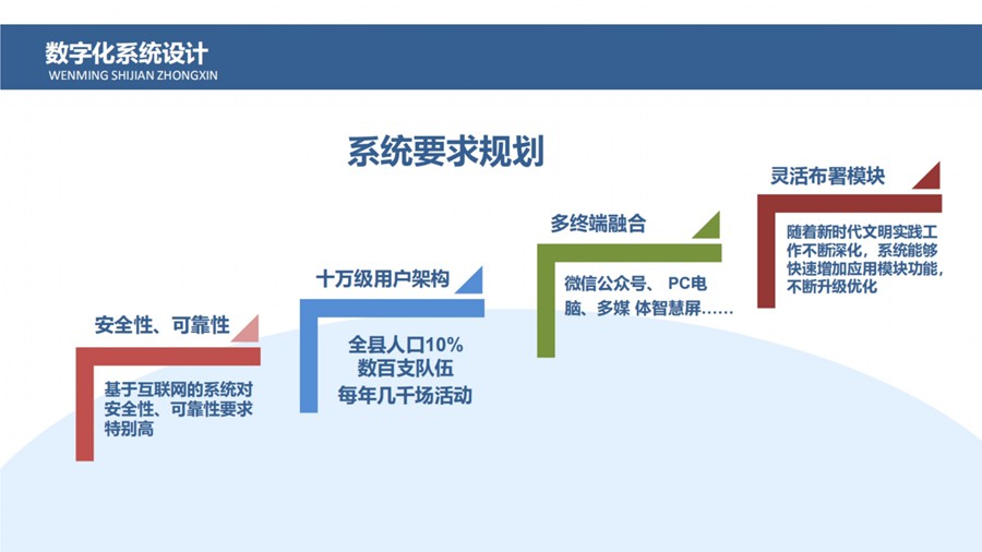 铜仁新时代文明实践云平台建设实施需甲方配合的内容