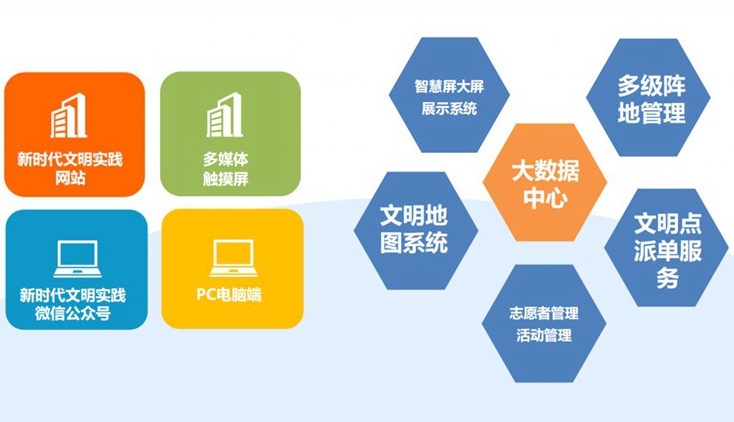 铜仁新时代文明点单系统